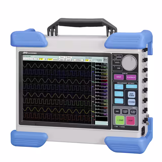 RA2300MKII